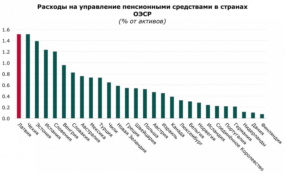 Призыв к латвийским бухгалтерам! 3 Latvijā mēs maksājām augstākās komisijas starp attīstītajām valstīm