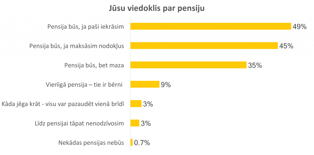 Vai pensija būs? Atbild grāmatveži! 2 grāmatvežu viedoklis par pensiju