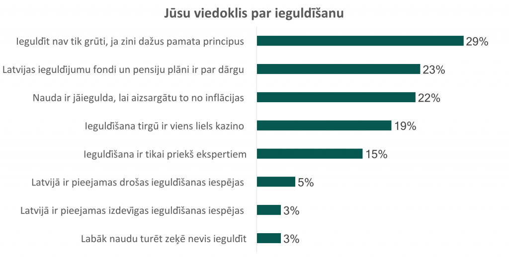 Vai pensija būs? Atbild grāmatveži! 3 grāmatvežu viedoklis par ieguldīšanu