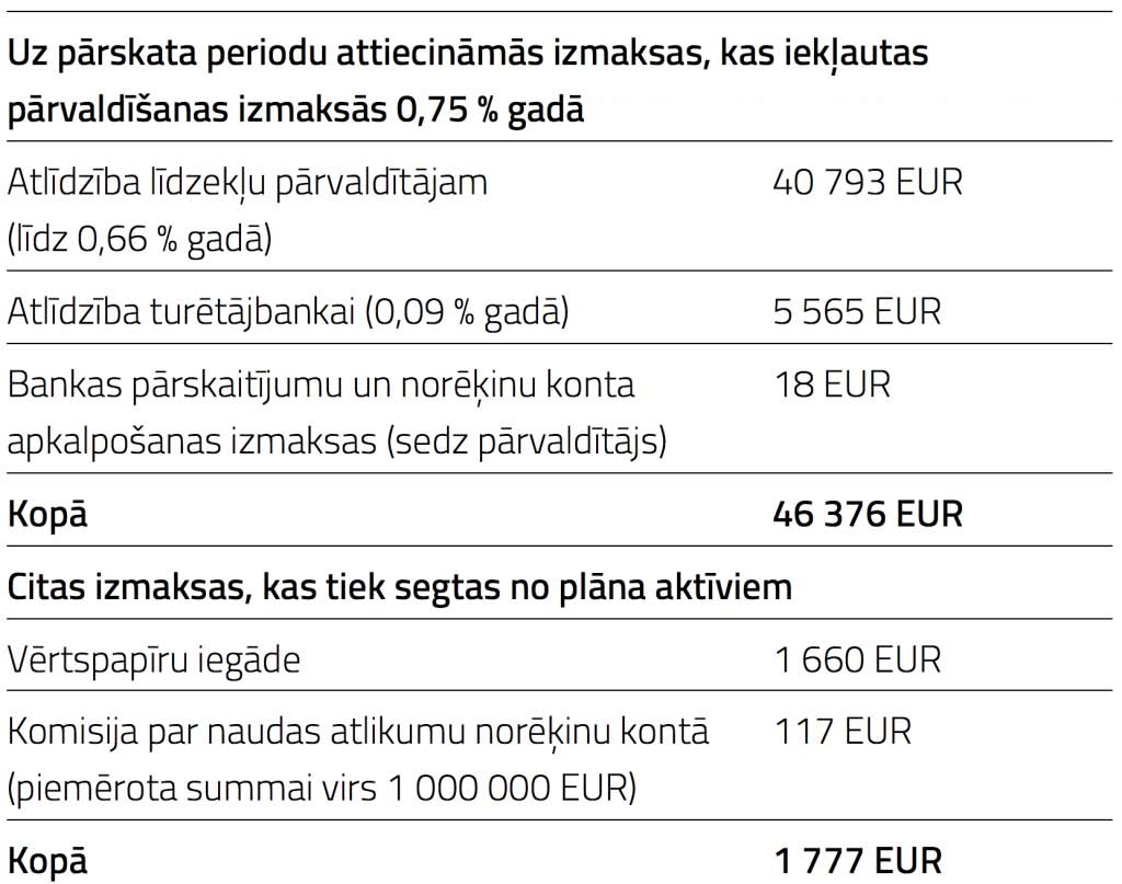 INDEXO 2017. g. 4. ceturkšņa ziņojums 1 izmaksas 2017. g. 4. ceturkšņa ziņojums