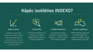 Pieci soļi, kā parūpēties par savu 2. pensiju līmeņa uzkrājumu 2 kāpēc izvēlēties indexo