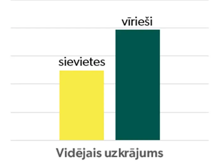 Rūpes par sevi nozīmē arī gudru rīcību ar naudu 8 Dati videjais uzkrajums e1710755748967