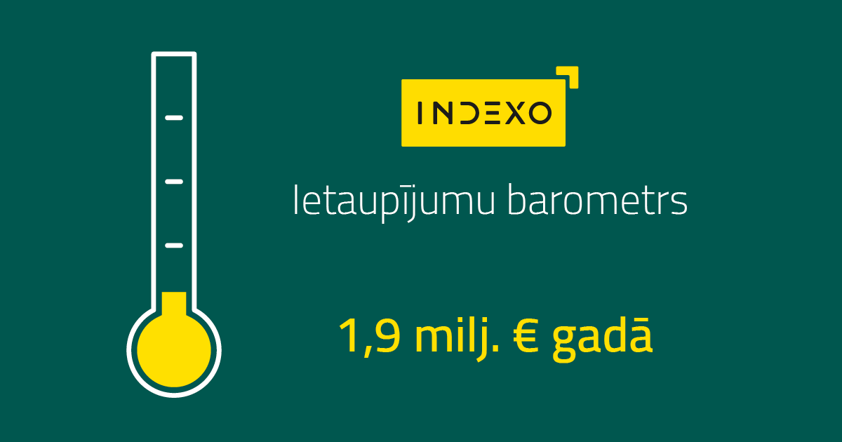 indexo ietaupījumu barometrs