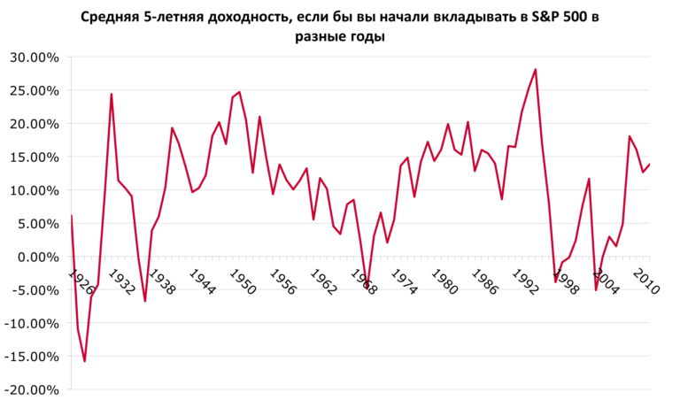 Что произойдёт с INDEXO при кризисе рынка?