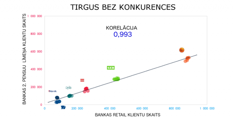 Labas ziņas INDEXO atbalstītājiem – un bankām