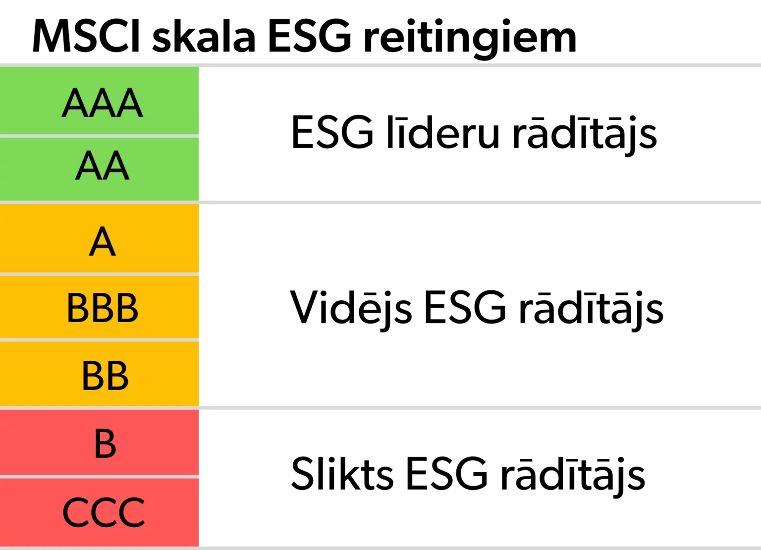 Kāpēc INDEXO ir tev piemērotākais pensiju 2. līmeņa pārvaldītājs? 1 tabula kapec indexo 2pl 2 1 1