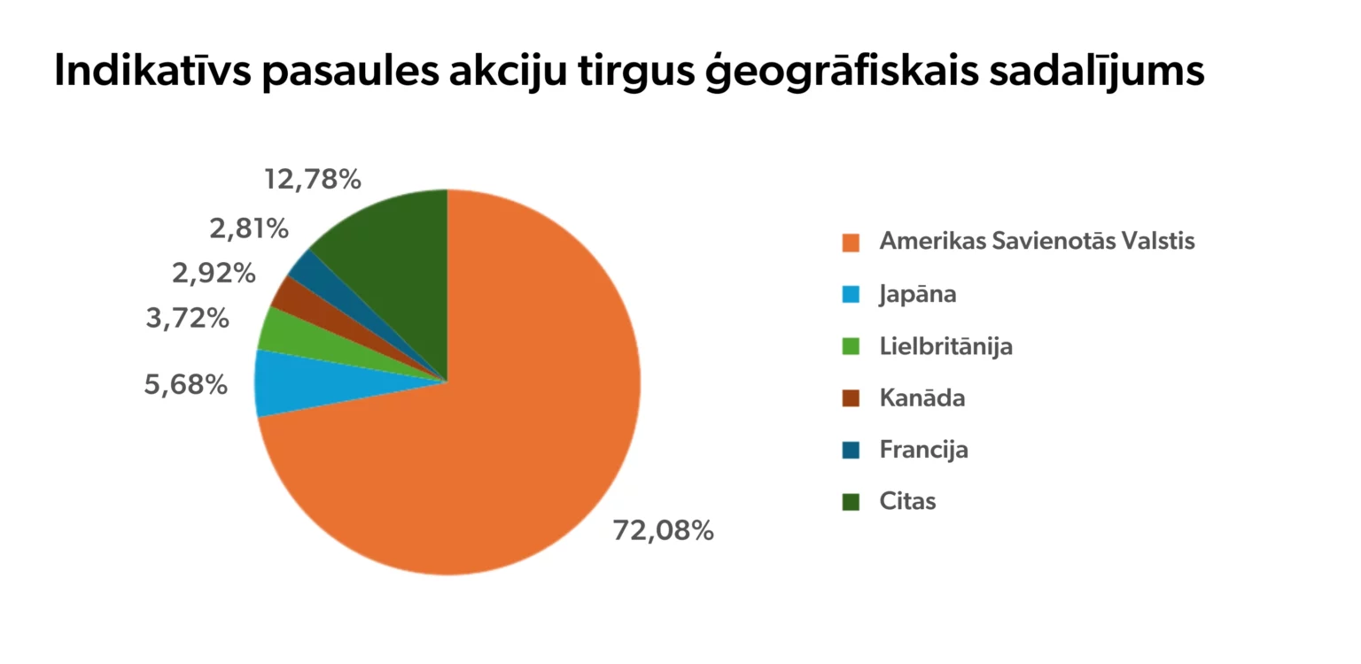 Kāpēc INDEXO ir tev piemērotākais pensiju 2. līmeņa pārvaldītājs? 2 tabula kapec indexo 2pl 3