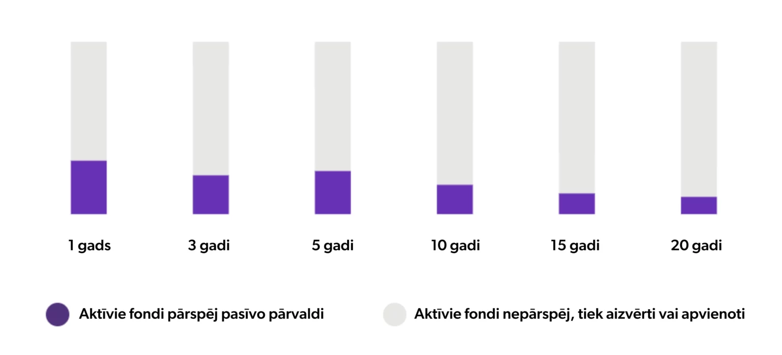 Kāpēc INDEXO ir tev piemērotākais pensiju 2. līmeņa pārvaldītājs? 3 tabula kapec indexo 2pl 4