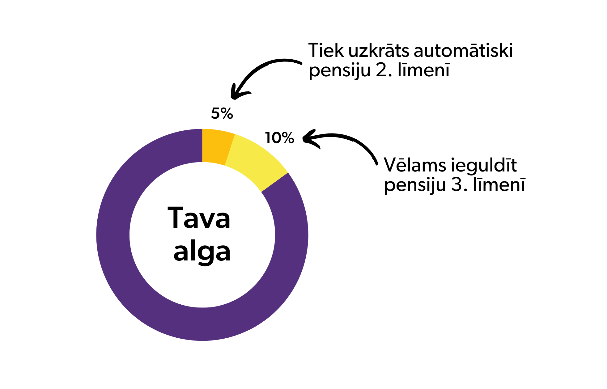 Gribu dzīvot labi. Ar ko sākt? 2 Gribu dzivot labi 5