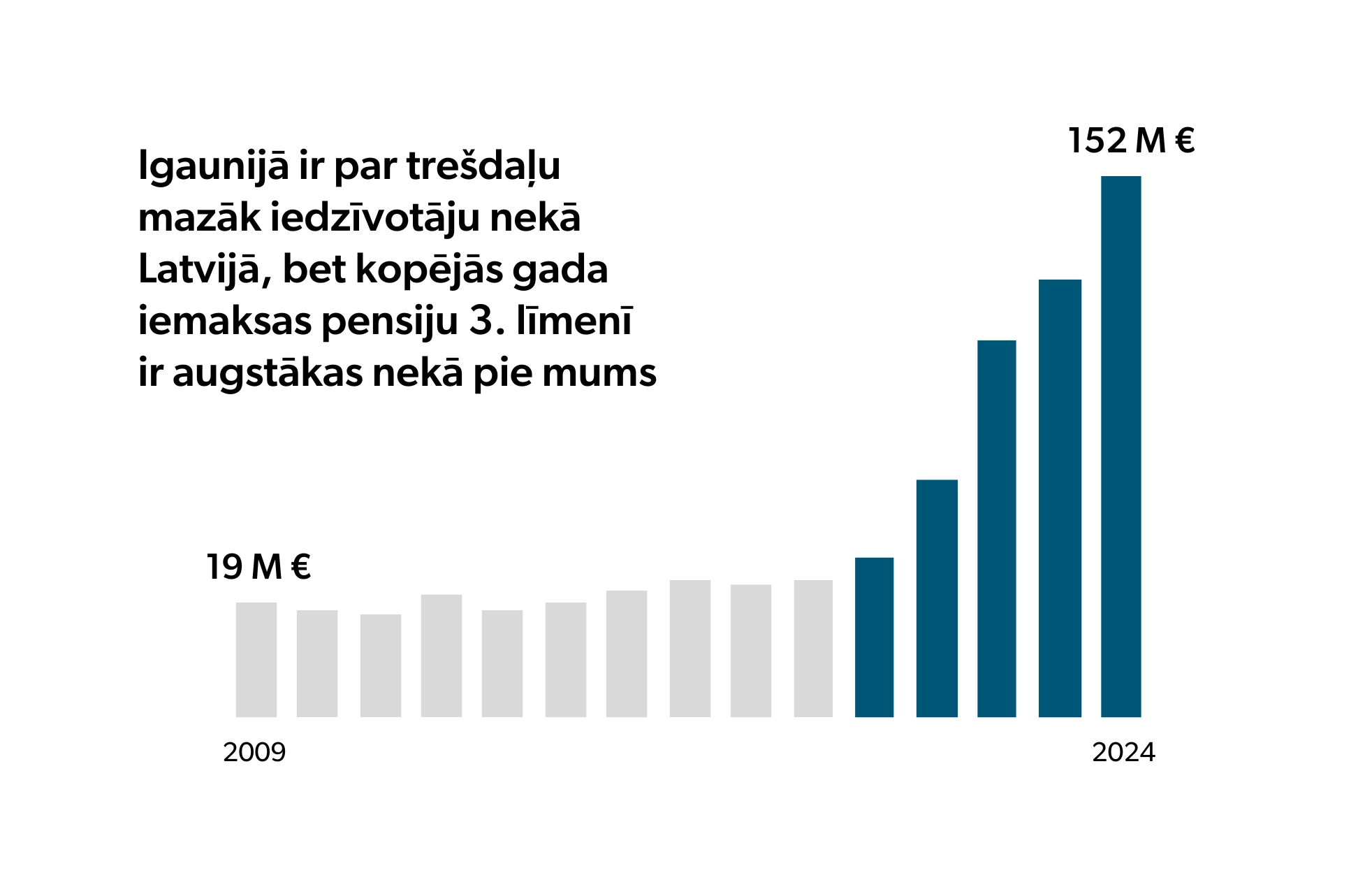 Gribu dzīvot labi. Ar ko sākt? 3 Gribu dzivot labi grafiks 3