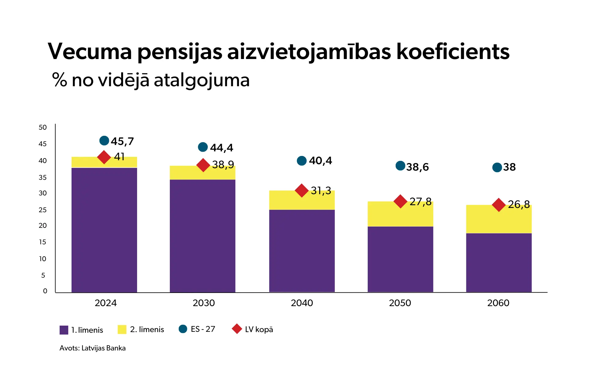 Gribu dzīvot labi. Ar ko sākt? 1 Gribu dzivot labi grafiks