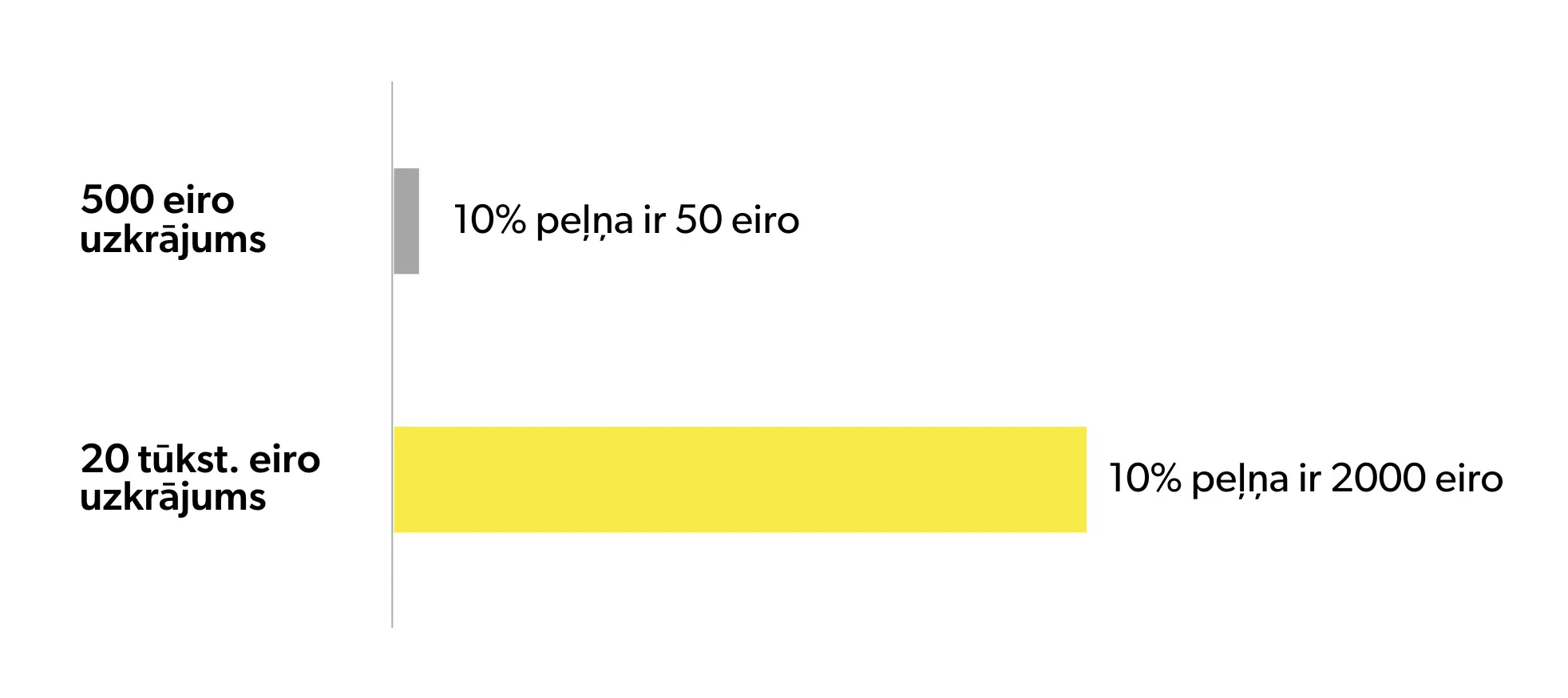 20 tūkstoši cilvēku izvēlas INDEXO pensiju 3. līmeni 1 Bloga rakstu grafiki